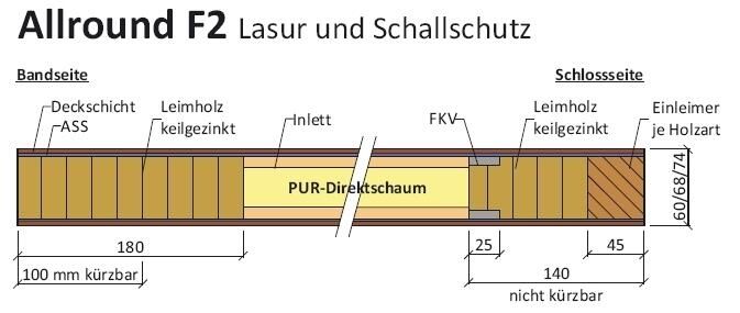 Haustürrohlinge Allround "F2"