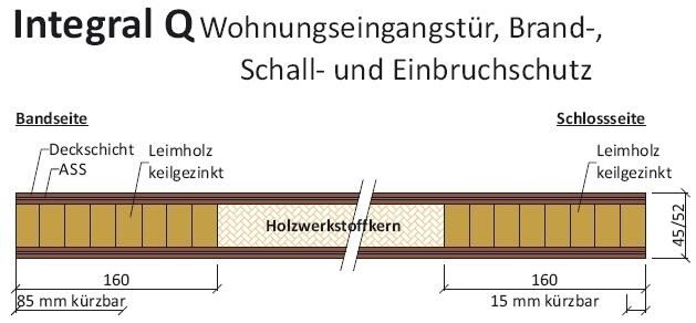 Wohnungseingangsrohlinge Integral Q